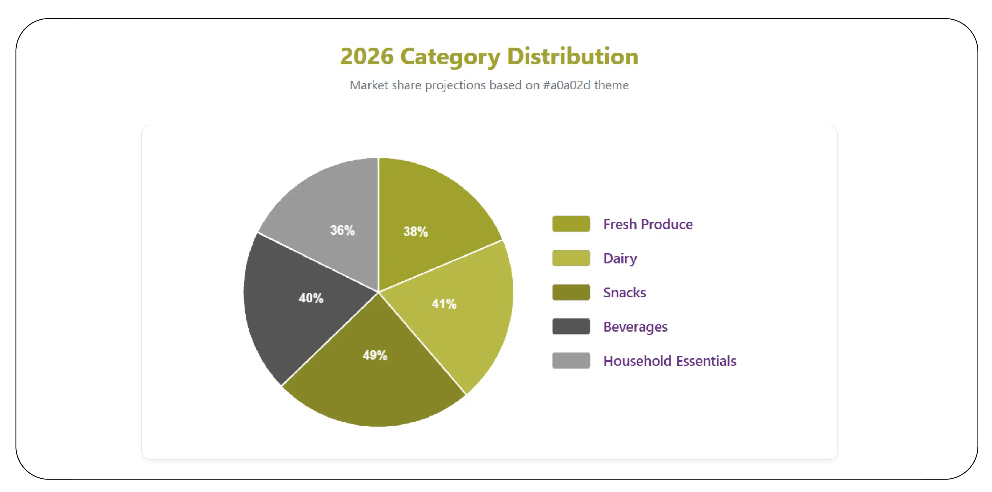 Regional Demand Variations and Analytics Growth
